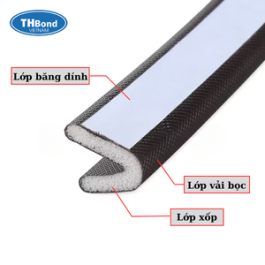 Cấu tạo gioăng xốp