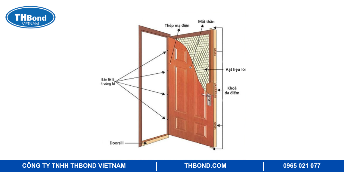 Cấu tạo cửa thép vân gỗ
