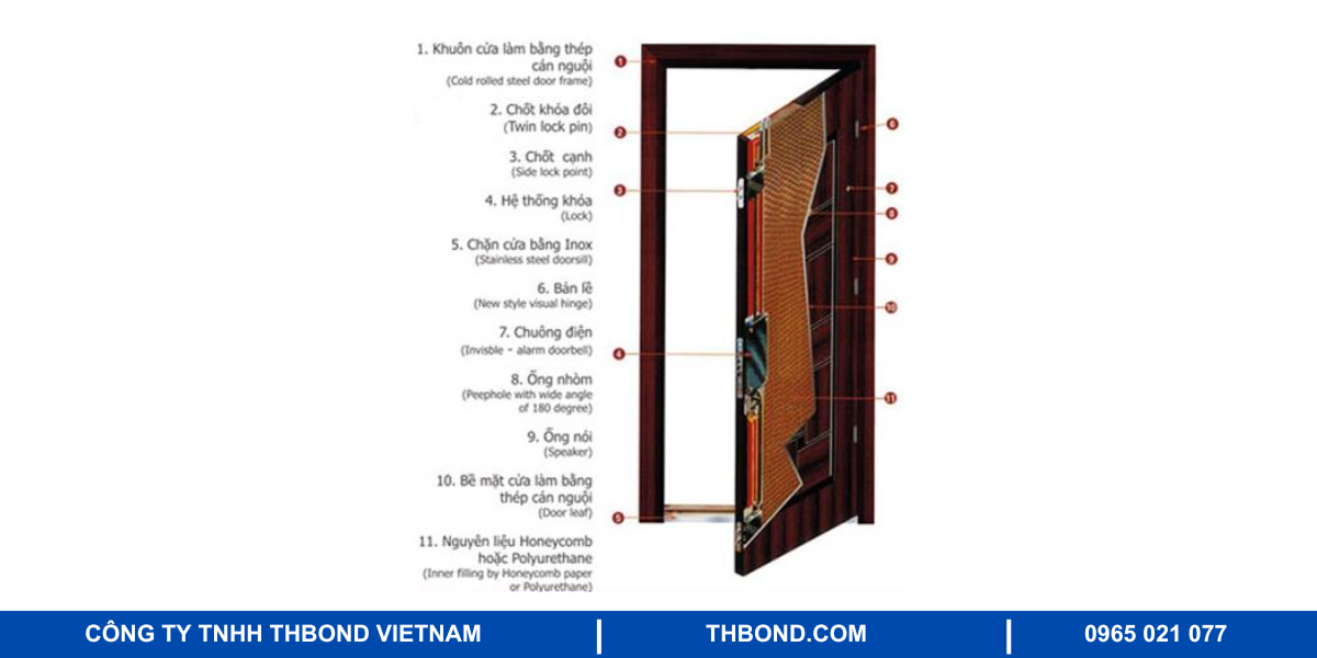 Cấu tạo cửa giấy tổ ong