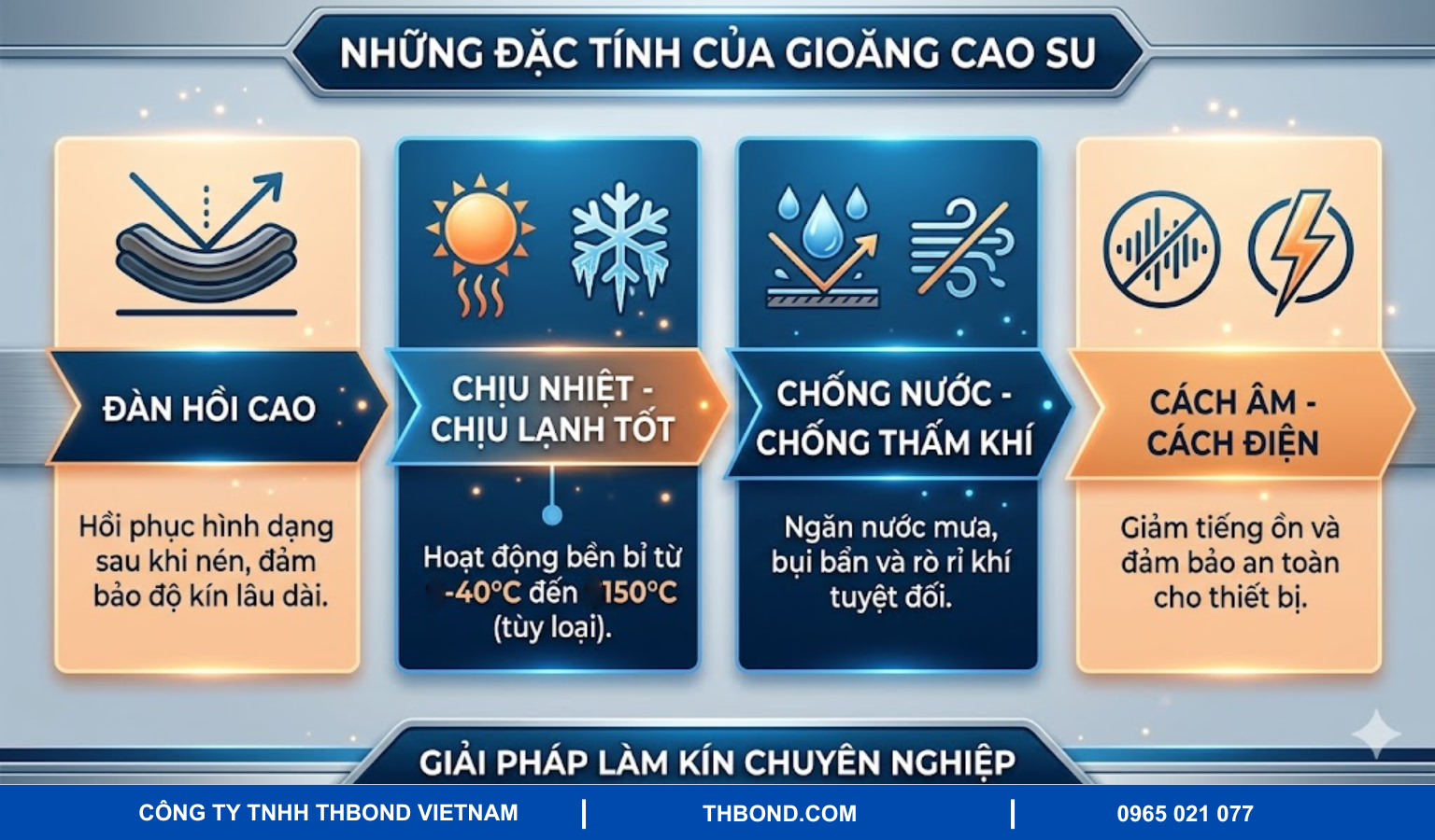 Những đặc tính của gioăng cao su